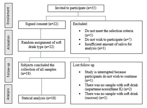 Effects of Carbonated Beverage Consumption on Oral pH and Bacterial ...