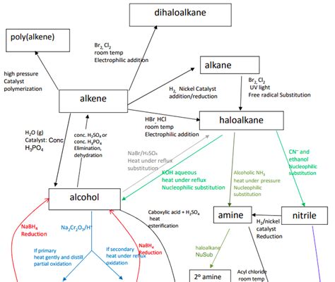 Image result for Matplotlib Organic Synthesis Application