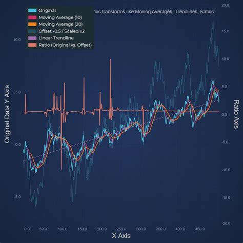Image result for JavaScript Sentiment Chart