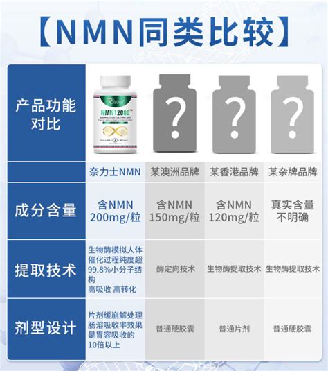 NMN什么牌子最好：如何选择才能有效—【NMN观察】