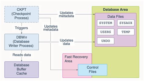 Image result for Stackable Interlocking Storage Containers
