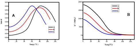 Design and Synthesis of Free-Radical/Cationic Photosensitive Resin ...