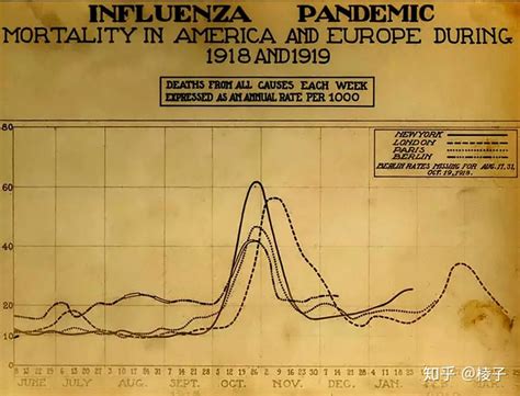 1918年流感大流行 - 维基百科，自由的百科全书