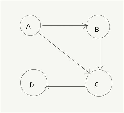 Image result for Graph Theory Basics
