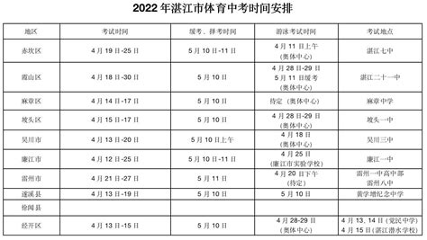 湛江中考成绩2022放榜最新消息