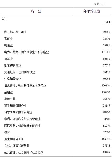 赣州基层公务员工资大概多少钱一个月(补贴和福利待遇)