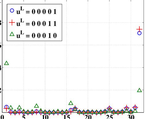 Image result for Finding Conditional PDFs