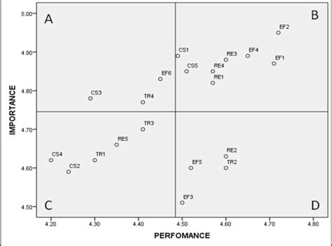 Image result for IPA Analysis Tutorial