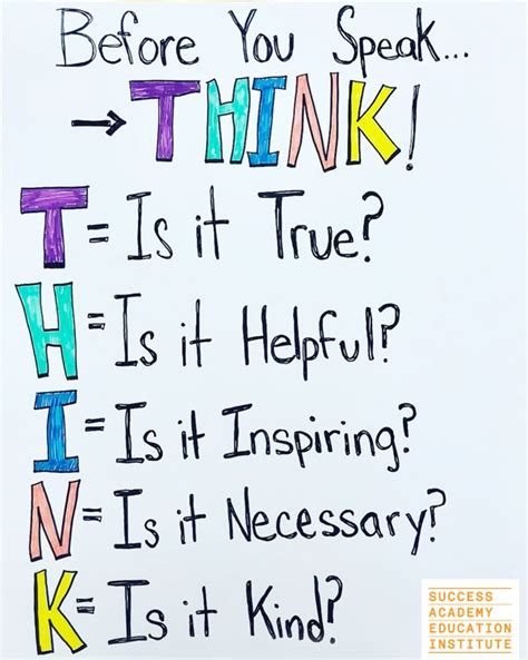 Image result for Think Chart