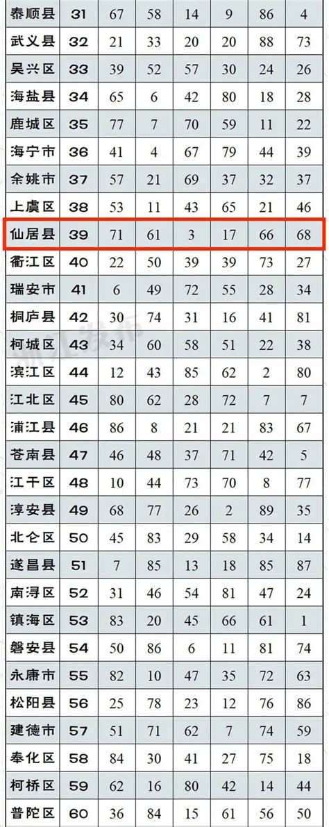 8月浙江平安指数出炉，快来看看台州成绩如何→