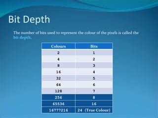 Image result for Bit Graphics Examples