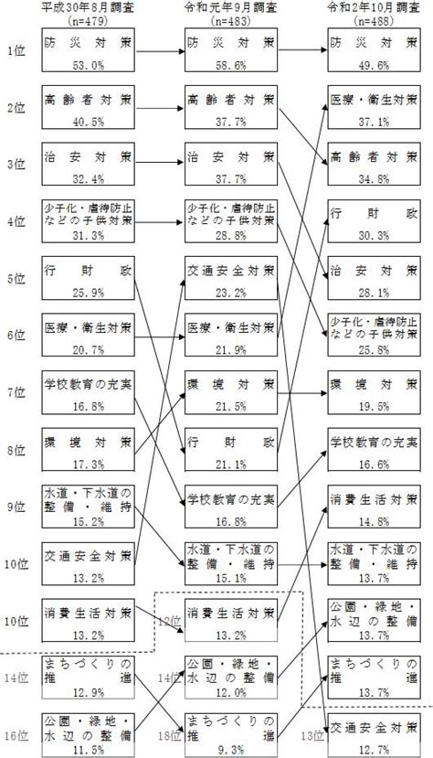 Image result for Explaining Randomization