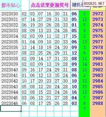 双色球23057期天下帮不同出号图表_天齐网