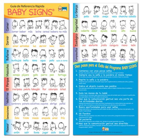Baby Sign Language Chart