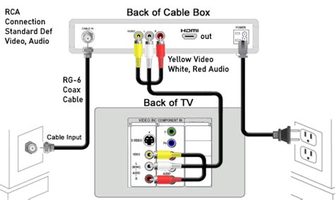 Cable Connections for TV 的图像结果