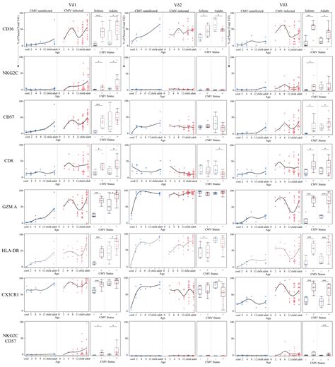 Characterization of Adaptive-like γδ T Cells in Ugandan Infants during ...