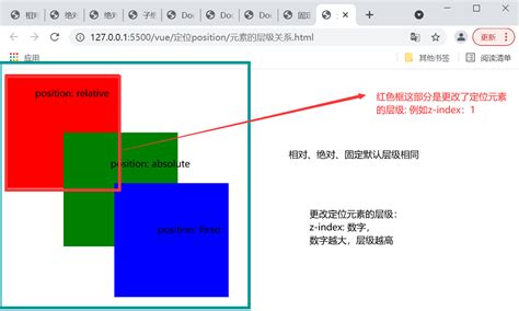 Div Style Position CSS 的图像结果