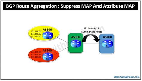 Image result for BGP Map Explained