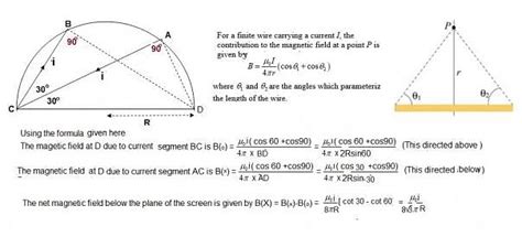 A current carrying wire is placed in the grooves of an insulating semi ...