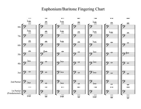 Free Printable Euphonium Fingering Charts [PDF]