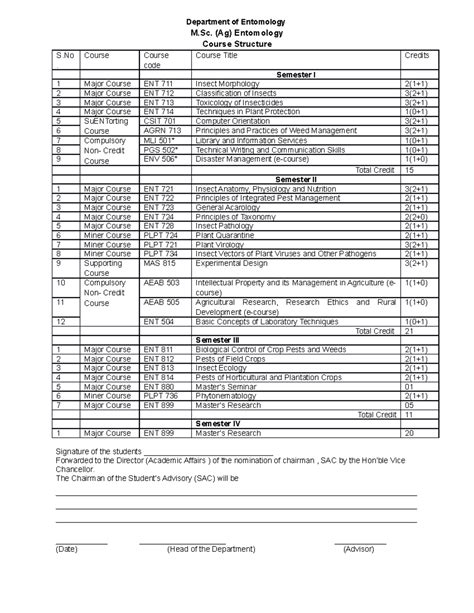Entomology - ENTO - Department of Entomology M. (Ag) Entomology Course ...