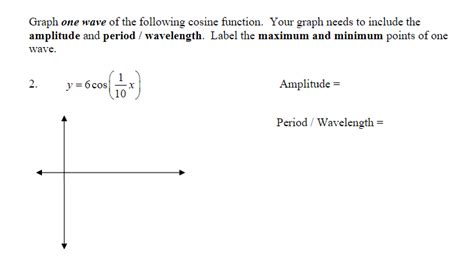 Cos Graph 的图像结果