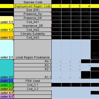 Image result for pine code map