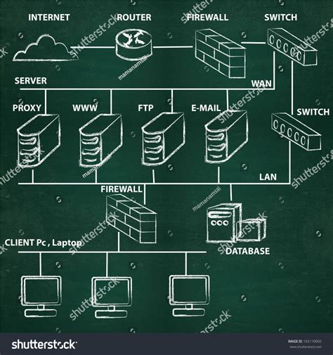 Computer Server Diagram 的图像结果