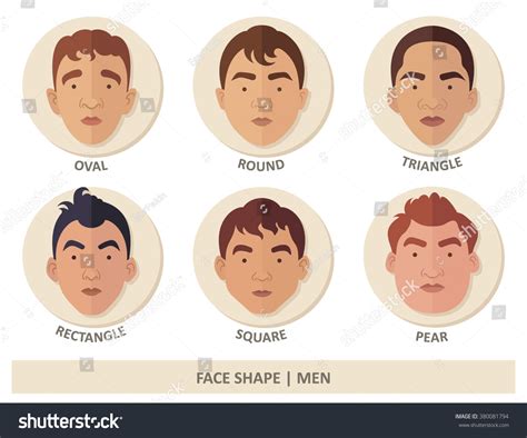 Men Face Shape Guide