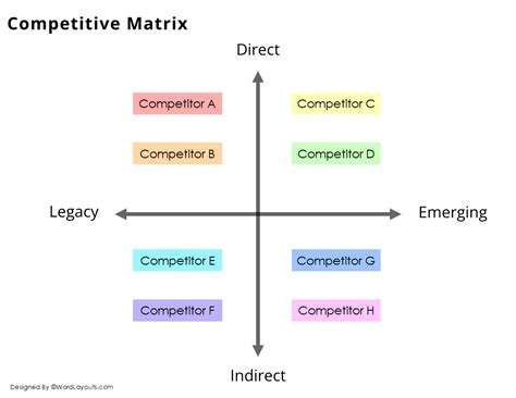Image result for Template for Competitive Programming