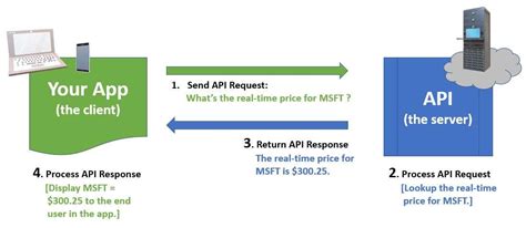 REST API Response in JavaScript Example 的图像结果