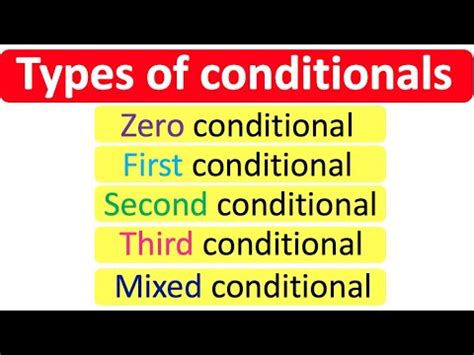 Conditional Statement and types Video Lecture - IELTS