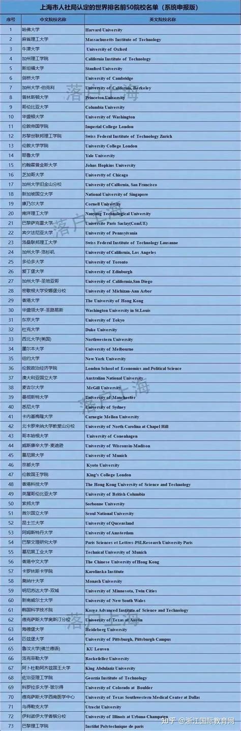2020年广州最全普通高中学校名单！无广州户口的有救了 - 广州启航入户【官网】