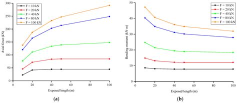 Global Responses of Exposed and Suspended Submarine Cables Due to ...