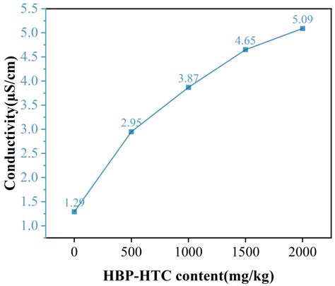 Preparation and Property Analysis of Antibacterial Fiber Membranes ...