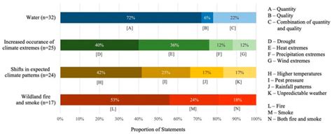 Technical Assistance Providers Identify Climate Change Adaptation ...