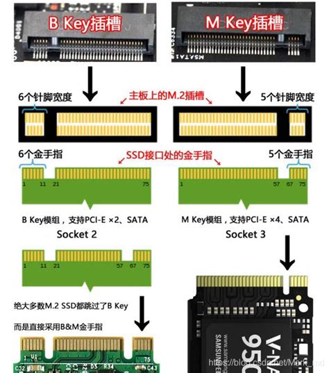 SATA M.2 NGFF PCIE AHCI NVME SSD固态硬盘的接口、总线和协议区分_ngff接口定义-CSDN博客