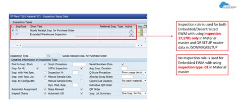 SAP S/4 HANA EWM QI process flow using Inspection type 17 and 01 ...