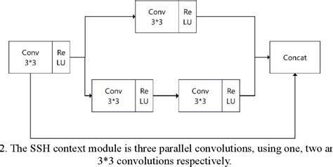 Image result for Face Tracking Algorithm