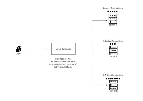 Basic Load Balancer 的图像结果