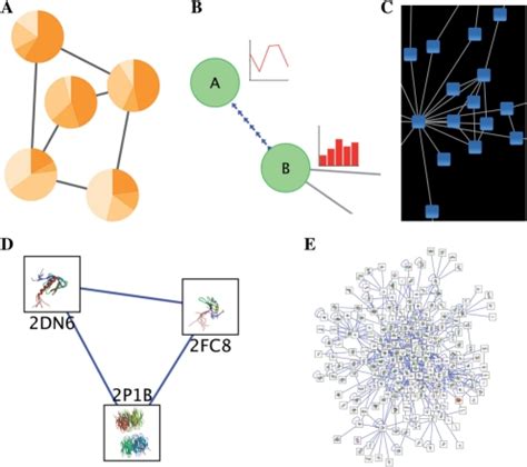 Image result for Cytoscape Tutorial