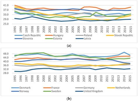 How Taxes Relate to Potential Welfare Gain and Appreciable Economic Growth