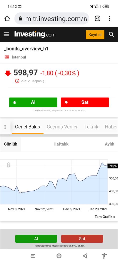 Artık cds teki köpük düşmesi gerek - Altin.in