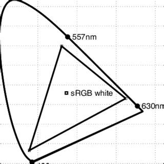 XYY Color Space 的图像结果