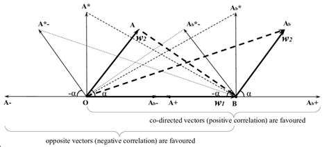 Vector Graphics Model 的图像结果