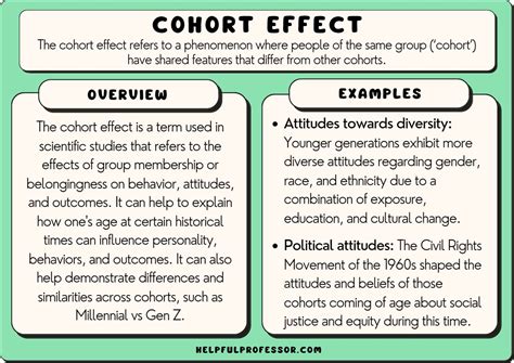 Cohort Study Examples 的图像结果