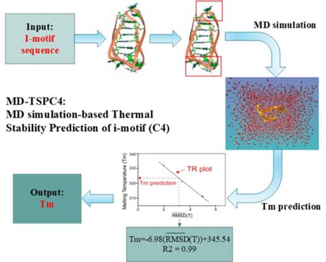 MD-TSPC4: Computational Method for Predicting the Thermal Stability of ...