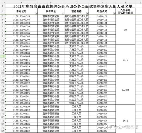 2019年河南成人高考录取分数线是多少 - 知乎