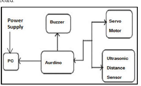 Image result for Shot Detection Systems Arduino