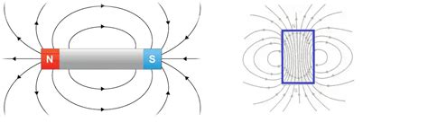 Image result for Flux Explained